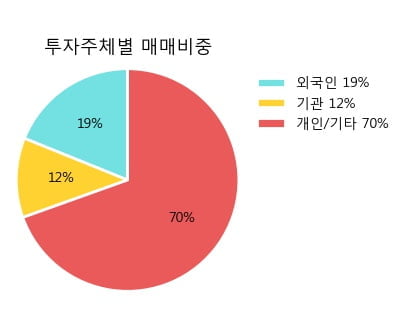 [한경로보뉴스] '이오테크닉스' 10% 이상 상승