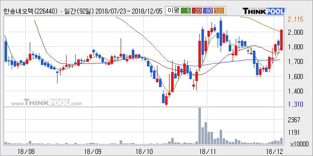 [한경로보뉴스] '한송네오텍' 10% 이상 상승