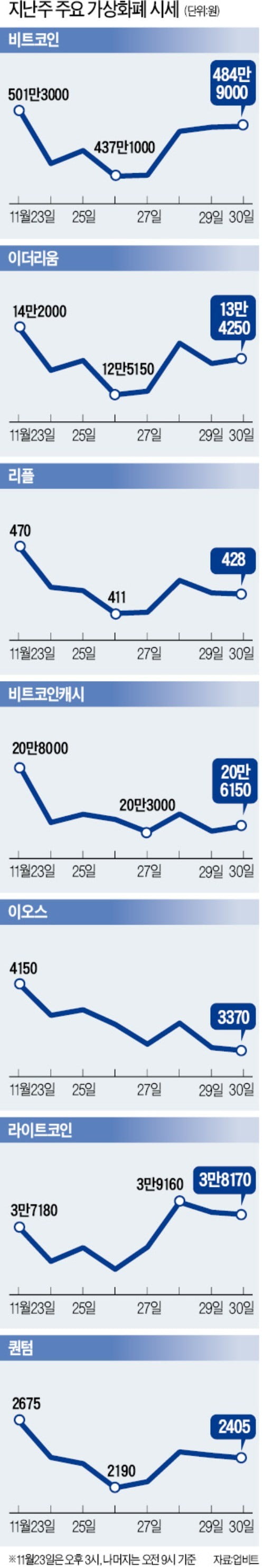 SEC "비트코인 ETF, 당분간 계획 없다"