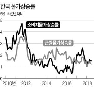 [한상춘의 국제경제읽기] '원高 저주' 시작된 韓경제…'잃어버린 20년' 겪나