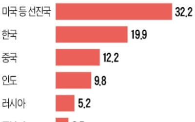 카지노 한국인건설기계, 인도서 1兆 매출 노린다