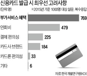 내년 상반기 법인·VIP카드 혜택 대폭 줄어든다