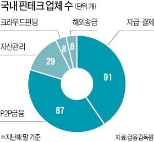 '찔끔찔끔' 풀리는 규제…카카오뱅크 1년 '헛바퀴'