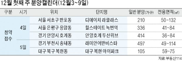 4일 '디에이치 라클라스'·'힐스테이트 녹번역' 1순위 청약