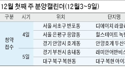 4일 '디에이치 라클라스'·'힐스테이트 녹번역' 1순위 청약