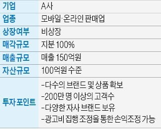 200만명 고객 '패션·뷰티 온라인 쇼핑몰' 매물로