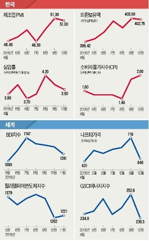 한국 車산업, 고비용·저효율 늪에서 '허우적'