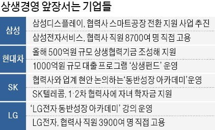 "우리는 한 팀" 더 멀리 퍼지는 상생 경영 씨앗