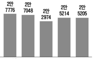 "내년 1분기 금융소비자보호 종합방안 내놓겠다"