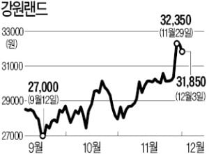 완화된 사행산업 매출총량 규제…탄력 받은 강원랜드