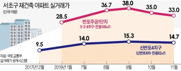 마지막 관문 넘은 강남 재건축…집값 다시 들썩일까