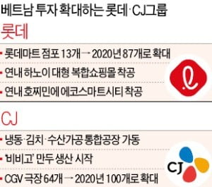 한국엔 없는 '그랩 배송' 앞세워 베트남 공략나선 롯데