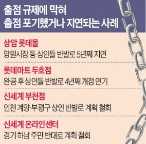 숨막히는 출점·영업 규제…"해외서 돌파구 찾자"