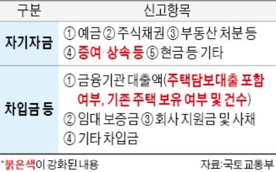 투기과열지구 3억 넘는 집 살 때 증여·상속여부 상세 기재 의무화