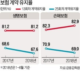 보험도 충동구매?…가입 前 '이성적 관여' 하고 있나 집중하세요