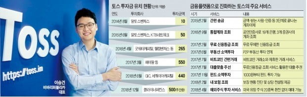 토스, 창업 3년 만에 기업가치 1조3300억 인정받았다