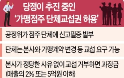 급기야…'가맹점 사장님 노조' 허용한다는 黨政