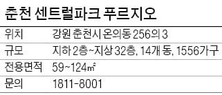 남춘천역 도보거리…교육시설 인접