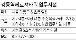 5호선 강동역 출구와 직접 연결…임대수익·웃돈 기대되는 업무시설