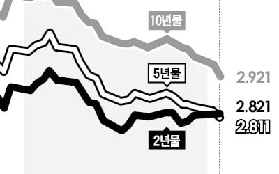 백악관 "美 경기 좋다" 외쳐도…월가엔 짙어지는 'R의 공포'