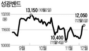 정유·화학업체 설비투자…피팅株 수혜보나