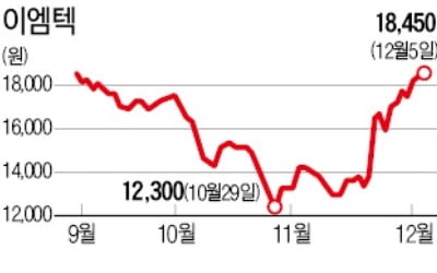 전자담배 '릴' 신모델 인기몰이…제조社 이엠텍에 기관 '러브콜'