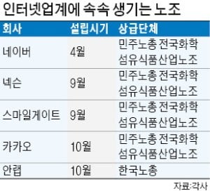 민노총 산하 노조 가입한 IT社 직원들, 미군 철수가 사내 복지와 무슨 상관이지?