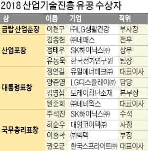 금탑훈장, 한방화장품 '后' 개발로 2만4000명 고용 창출한 이천구 부사장