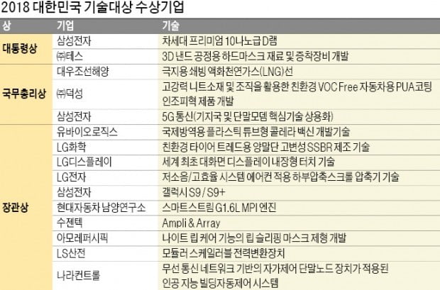 금탑훈장, 한방화장품 '后' 개발로 2만4000명 고용 창출한 이천구 부사장