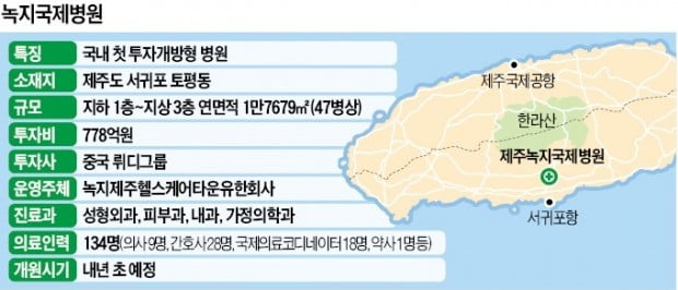 우여곡절 끝에 문여는 녹지국제병원…'의료 허브' 디딤돌 놓을까