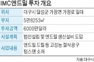 버핏이 소유한 '이스라엘 IMC그룹', 대구에 6000만弗 공구회사 세운다