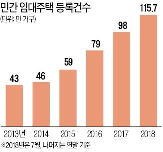 주택임대는 서비스업…임차인 눈높이 맞춰라