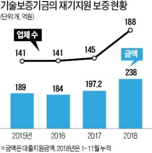 기보와 함께 재기 성공한 플레이디앤에이