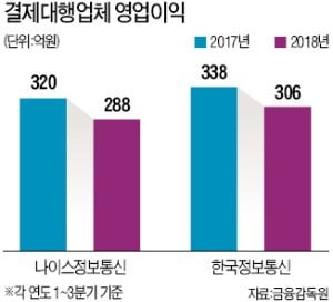 밴사·대리점도 '연쇄 구조조정'…일자리 6600여개 날아갈 위기