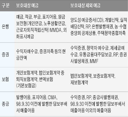 [금융 NCS 공부합시다] 금융 용어 알면 필기·면접시험에 강해져요