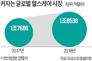 현대글로비스, 헬스케어 물류 도전