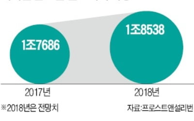 현대글로비스, 헬스케어 물류 도전