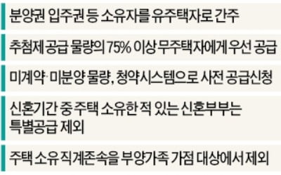 11일부터 청약제도 개편 시행…성남 대장·북위례 등 미뤄졌던 '알짜 분양' 쏟아진다