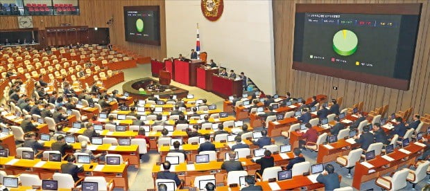 < 野 3당은 빼고… > 더불어민주당과 자유한국당이 7일 국회 본회의장에서 내년도 정부 예산안 처리에 앞서 무쟁점법안 199건을 표결 처리하고 있다. 바른미래당, 민주평화당, 정의당 등 야 3당은 전날 양당의 예산안 합의에 반발해 표결에 불참했다.  /연합뉴스