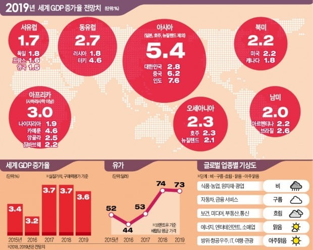 "나홀로 호황 미국마저 위태…각국 부채상환 능력 시험대 올랐다"