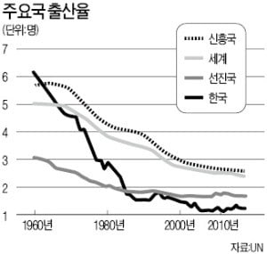 [한상춘의 국제경제읽기] 세계와 단절되는 韓 경제…'베네수엘라 전철' 밟나