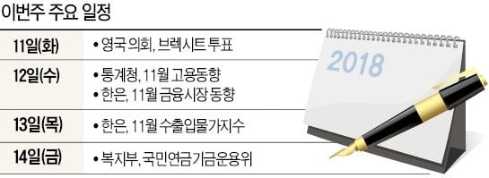 [월요전망대] 정부가 늘린 단기 알바, 고용지표 호전으로 이어졌을까