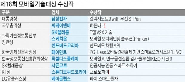 스마트폰으로 제품 스캔하면 위변조 알 수 있다