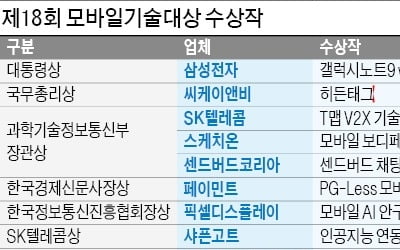 스마트폰으로 제품 스캔하면 위변조 알 수 있다