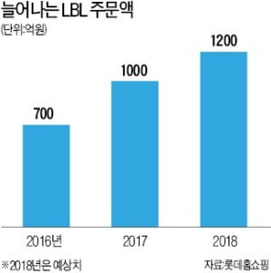 '아마조네스 4인방', 롯데홈쇼핑 패션을 살리다