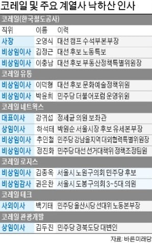 사고 구간 시속 40㎞ 저속운행 ♣♣10일 운행을 재개한 강릉선 KTX 열차가 지난 8일 탈선사고가 난 강원 강릉시 운산동 현장을 평소의 절반 수준인 시속 40㎞로 지나가고 있다. 열차 주변엔 응급복구 작업에 사용한 콘크리트 침목이 흩어져 있다.   ♣♣연합뉴스 