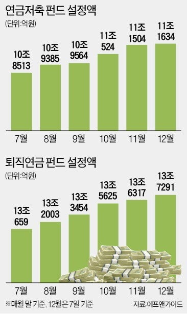 연말 재테크 전략, 공격보다 방어 집중하라