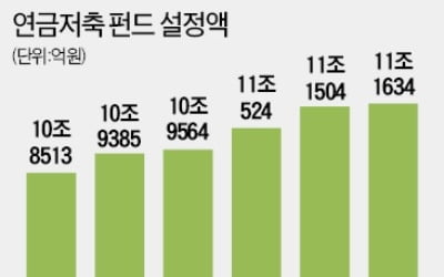 연말 재테크 전략, 공격보다 방어 집중하라