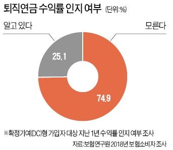 노후 소득, 은퇴前 소득의 70% 필요…공적연금 비중 높을수록 안정적