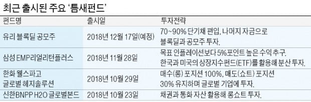 하락장서 안정적 수익내는 '틈새 펀드' 줄줄이 나온다